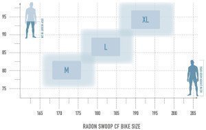 Stromer ST5 ABS - 983 Wh - Auslaufmodell - 27,5 Zoll - Diamant – Bild 11